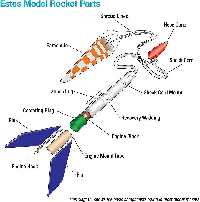 Estes Spirit Almost Ready to Fly Model Kit