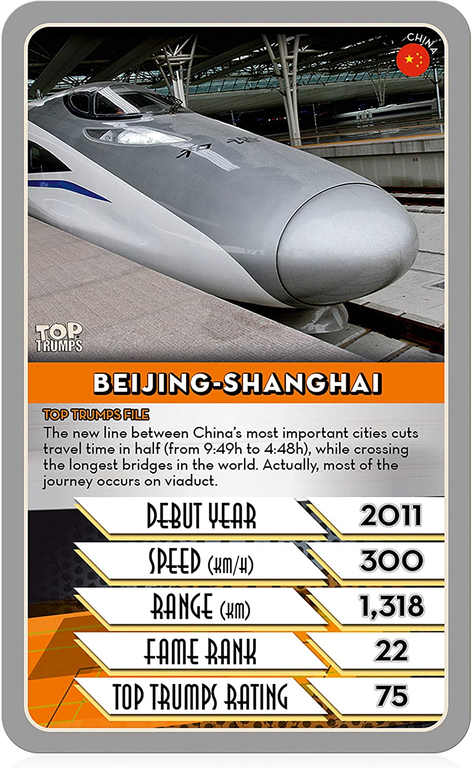 Fastest Train Top Trumps