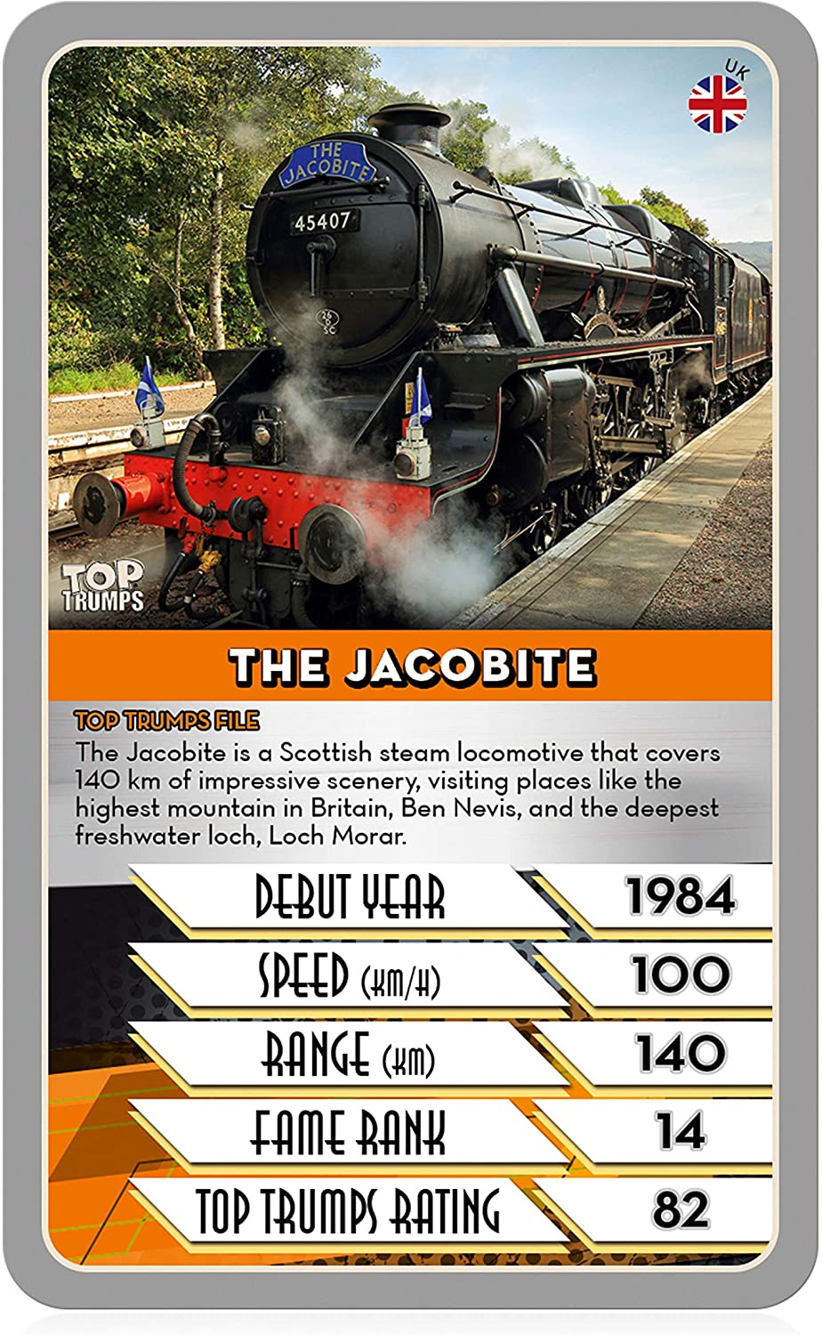 Fastest Train Top Trumps