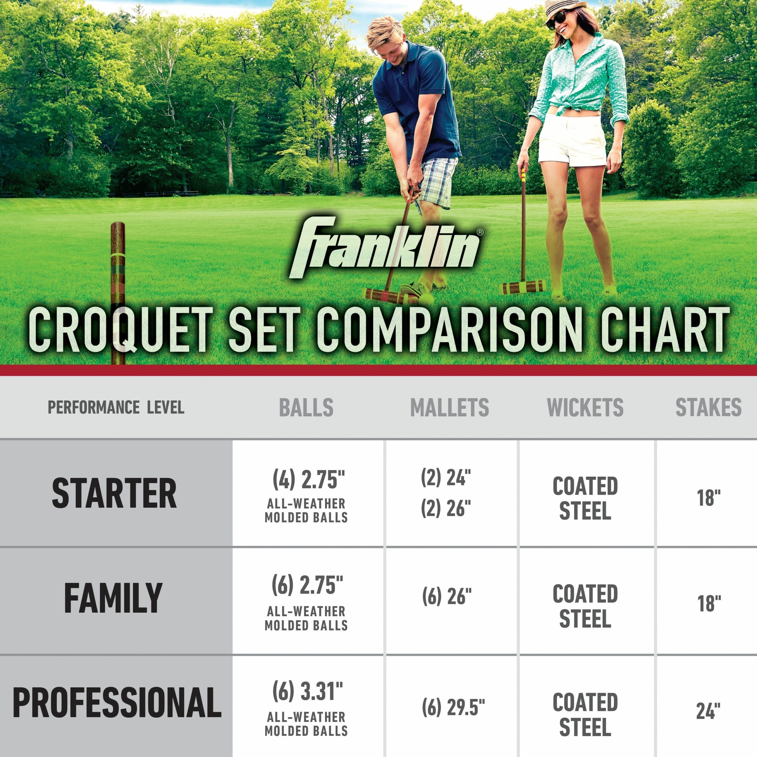 Family Croquet Set