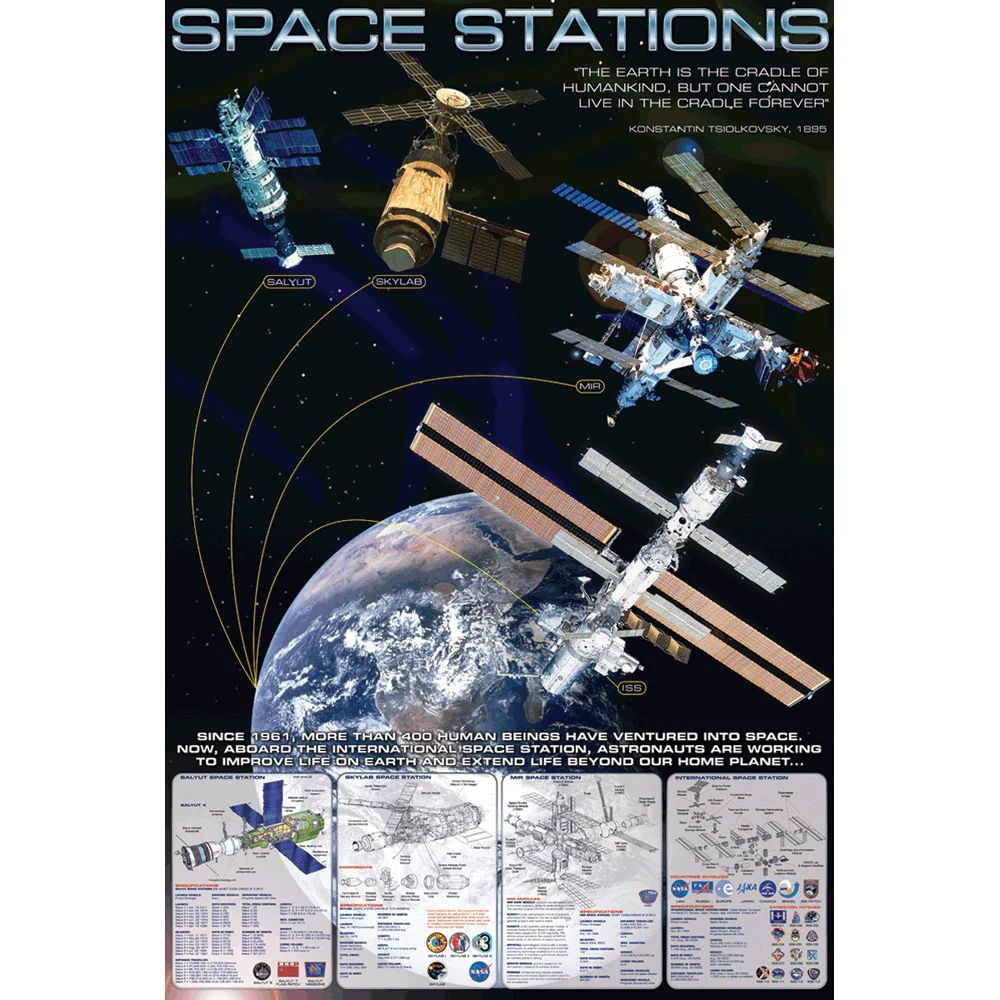 Space Stations Poster
