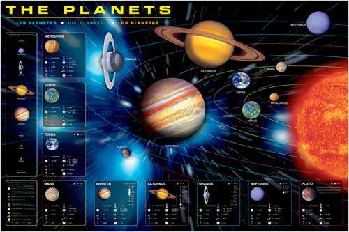 Planets Poster