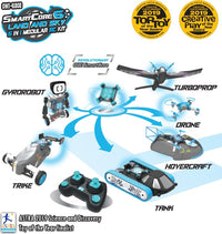 SmartCore 6